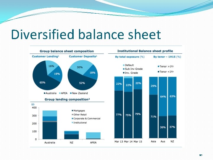 Diversified balance sheet 10 