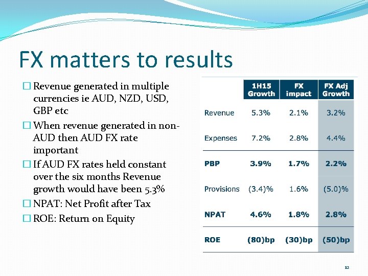 FX matters to results � Revenue generated in multiple currencies ie AUD, NZD, USD,