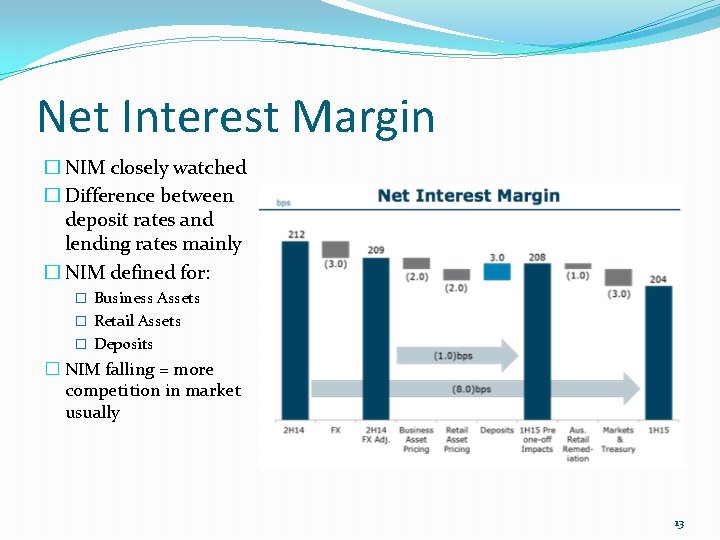 Net Interest Margin � NIM closely watched � Difference between deposit rates and lending