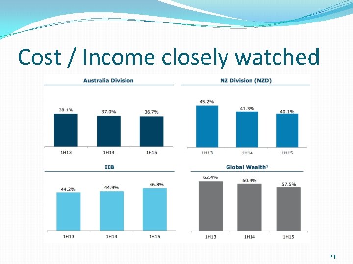 Cost / Income closely watched 14 