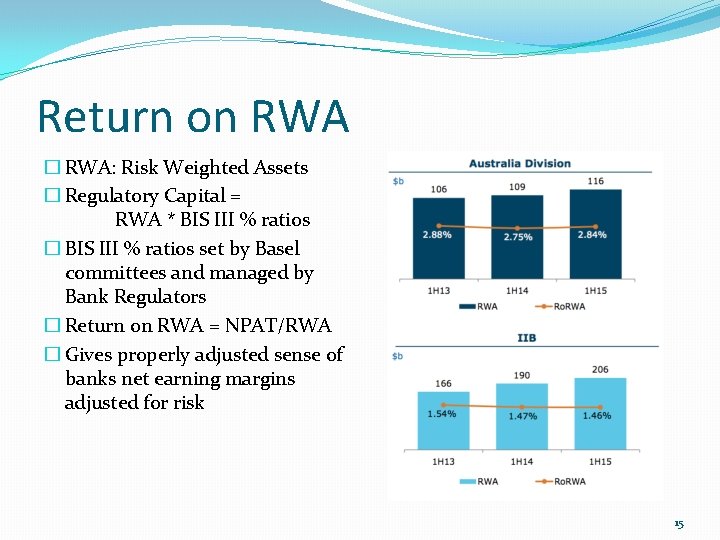 Return on RWA � RWA: Risk Weighted Assets � Regulatory Capital = RWA *