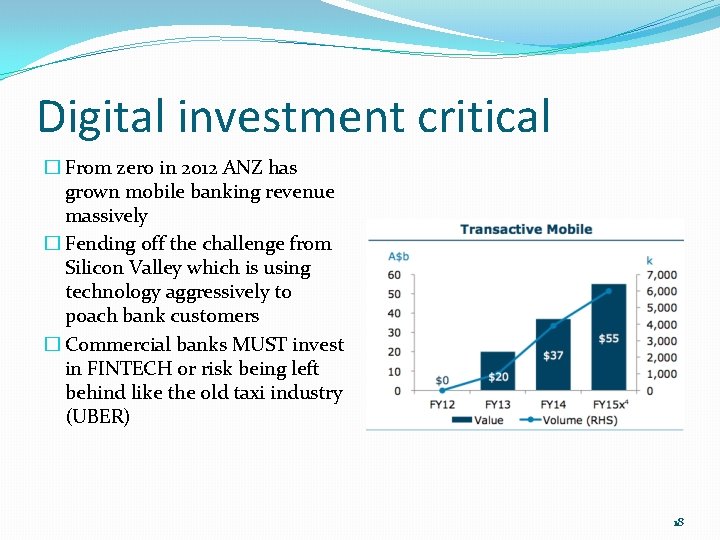 Digital investment critical � From zero in 2012 ANZ has grown mobile banking revenue