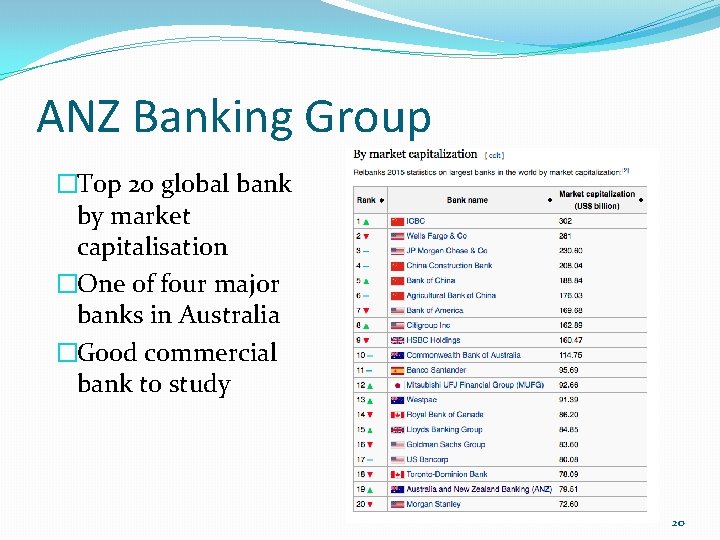 ANZ Banking Group �Top 20 global bank by market capitalisation �One of four major
