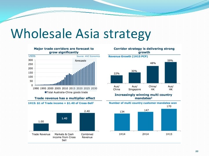 Wholesale Asia strategy 22 