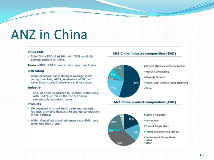 ANZ in China 24 