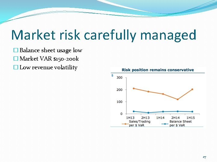 Market risk carefully managed � Balance sheet usage low � Market VAR $150 -200