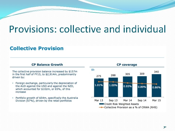 Provisions: collective and individual 30 