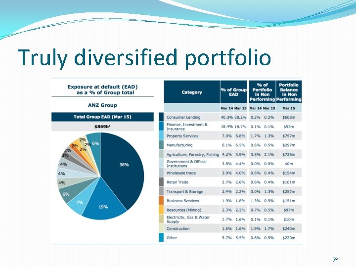 Truly diversified portfolio 32 