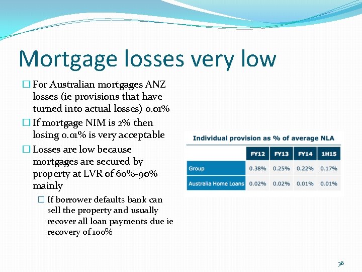 Mortgage losses very low � For Australian mortgages ANZ losses (ie provisions that have