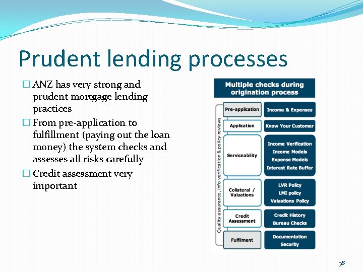 Prudent lending processes � ANZ has very strong and prudent mortgage lending practices �