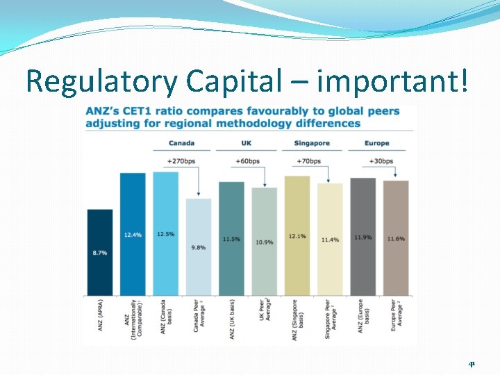 Regulatory Capital – important! 41 