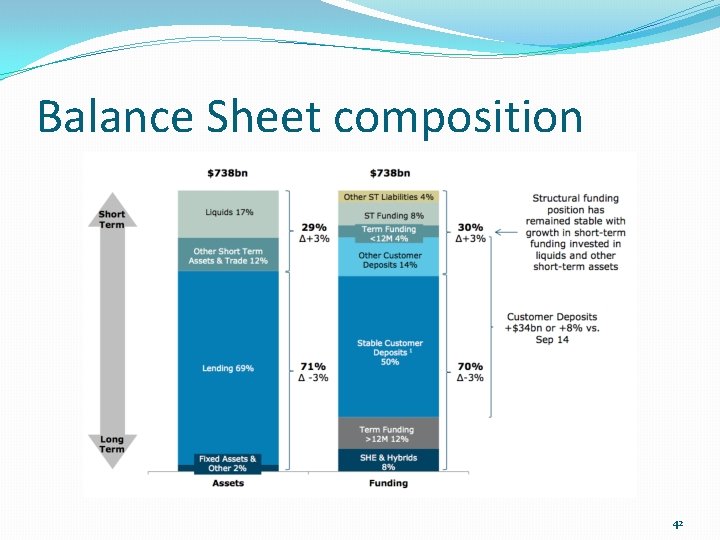 Balance Sheet composition 42 