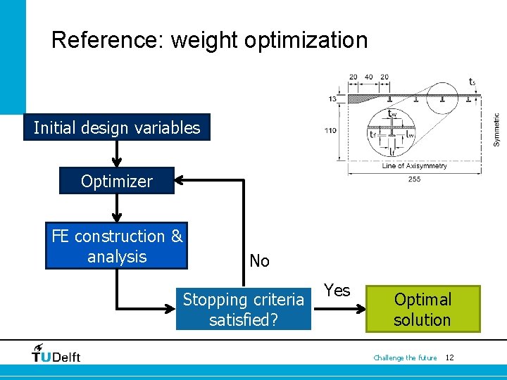 Reference: weight optimization Initial design variables Optimizer FE construction & analysis No Stopping criteria