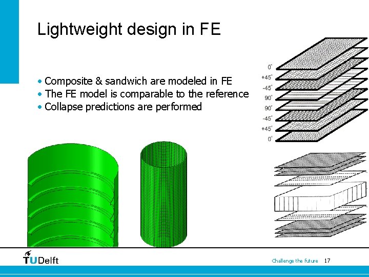 Lightweight design in FE • Composite & sandwich are modeled in FE • The