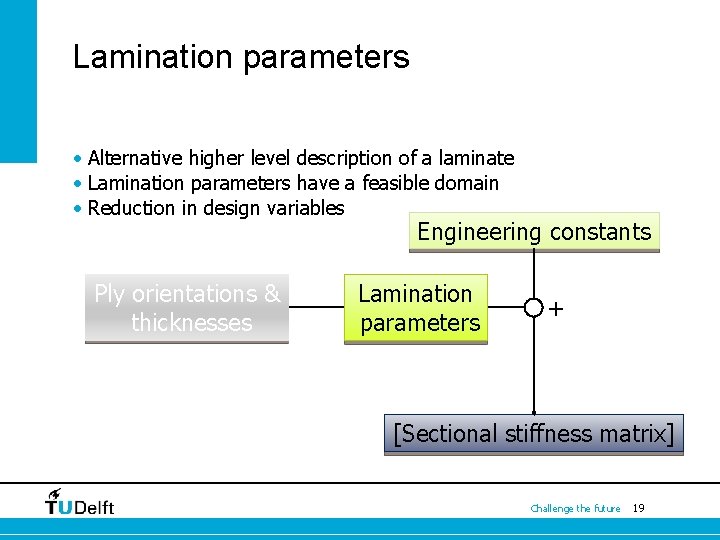 Lamination parameters • Alternative higher level description of a laminate • Lamination parameters have