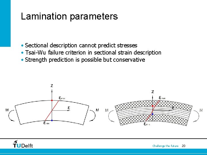 Lamination parameters • Sectional description cannot predict stresses • Tsai-Wu failure criterion in sectional
