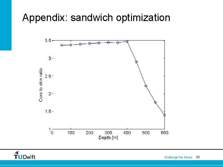 Appendix: sandwich optimization Challenge the future 33 