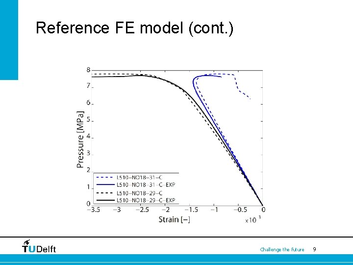 Reference FE model (cont. ) Challenge the future 9 