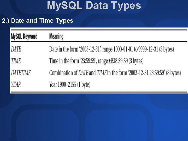 My. SQL Data Types 2. ) Date and Time Types My. SQL Data Types 2. ) Date and Time Types