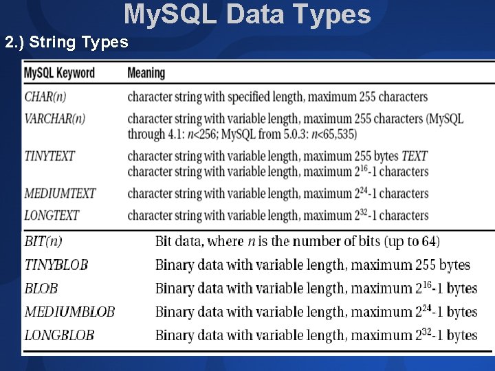 My. SQL Data Types 2. ) String Types My. SQL Data Types 2. ) String Types