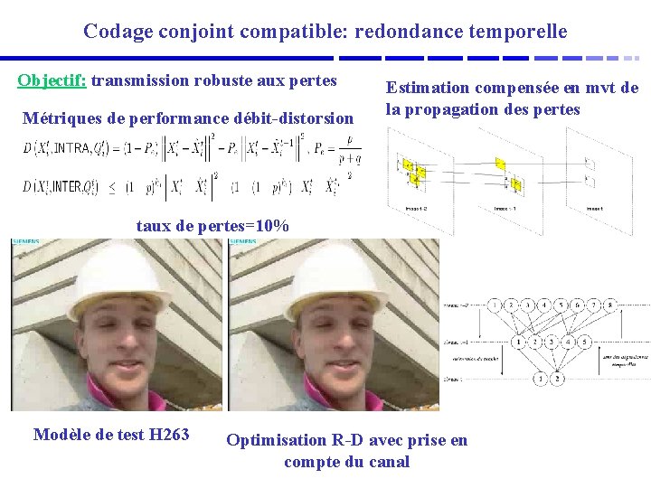 Codage conjoint compatible: redondance temporelle Objectif: transmission robuste aux pertes Métriques de performance débit-distorsion
