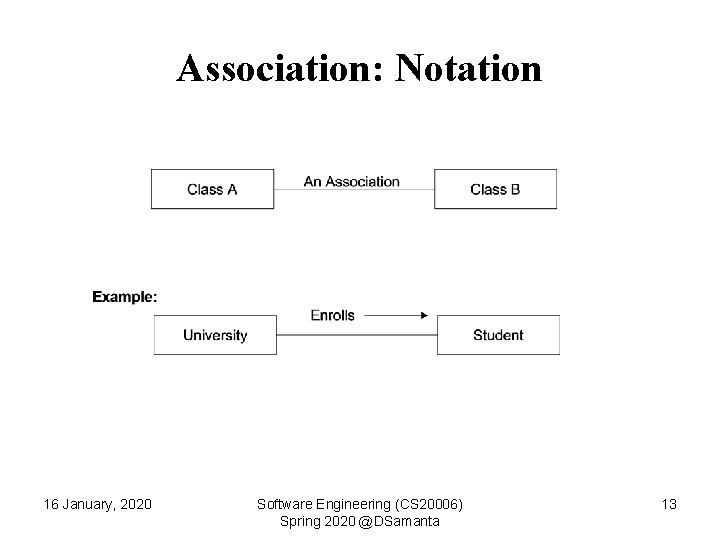 Association: Notation 16 January, 2020 Software Engineering (CS 20006) Spring 2020 @DSamanta 13 