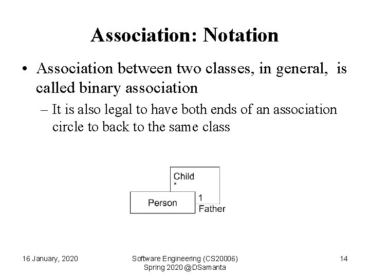Association: Notation • Association between two classes, in general, is called binary association –