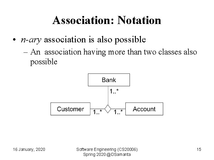 Association: Notation • n-ary association is also possible – An association having more than