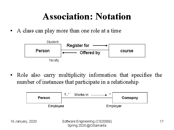 Association: Notation • A class can play more than one role at a time