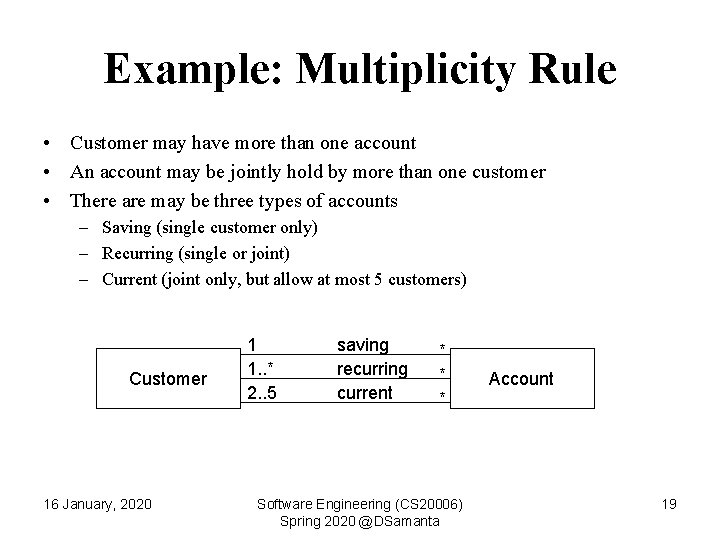 Example: Multiplicity Rule • Customer may have more than one account • An account