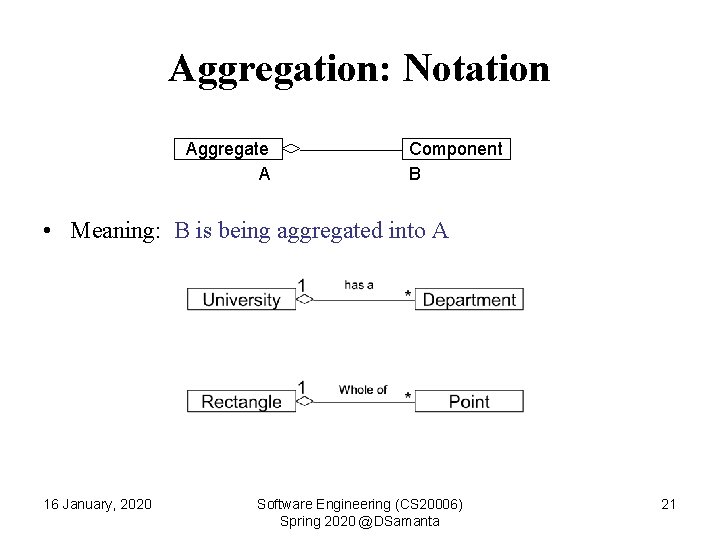 Aggregation: Notation Aggregate A Component B • Meaning: B is being aggregated into A