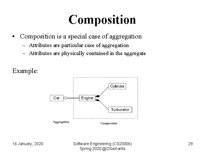 Composition • Composition is a special case of aggregation – Attributes are particular case