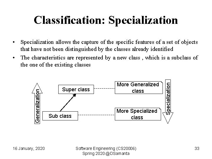 Classification: Specialization 16 January, 2020 Super class Sub class More Generalized class More Specialized