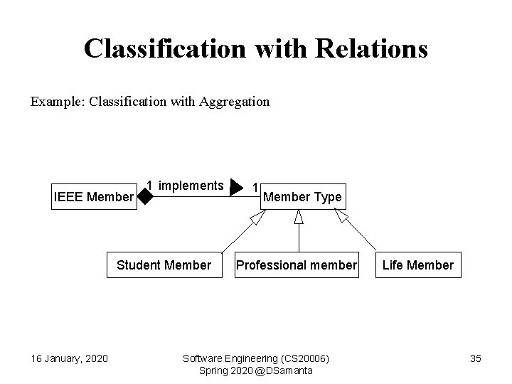 Classification with Relations Example: Classification with Aggregation IEEE Member 1 implements Student Member 16