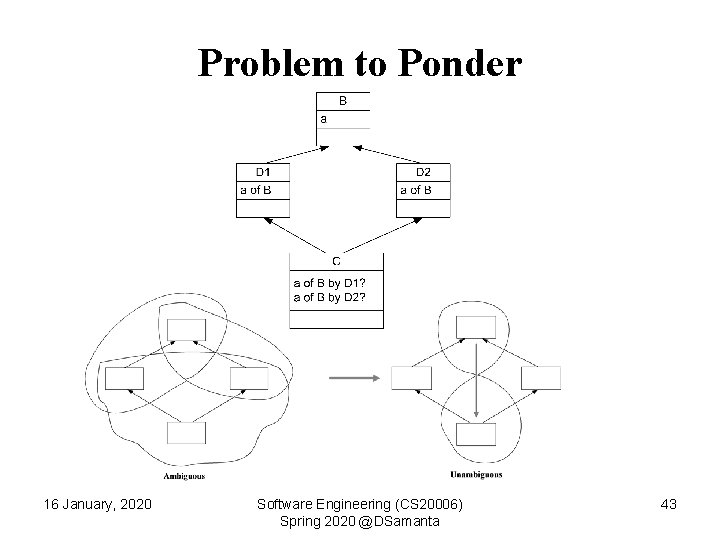 Problem to Ponder 16 January, 2020 Software Engineering (CS 20006) Spring 2020 @DSamanta 43