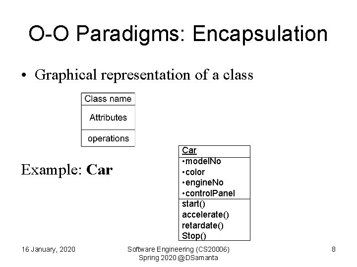 O-O Paradigms: Encapsulation • Graphical representation of a class Example: Car 16 January, 2020