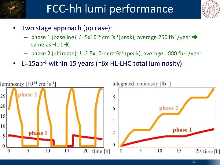 FCC-hh lumi performance • Two stage approach (pp case): – phase 1 (baseline): L=5