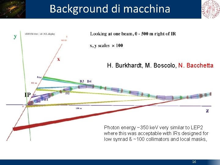 Background di macchina H. Burkhardt, M. Boscolo, N. Bacchetta Photon energy ~350 ke. V