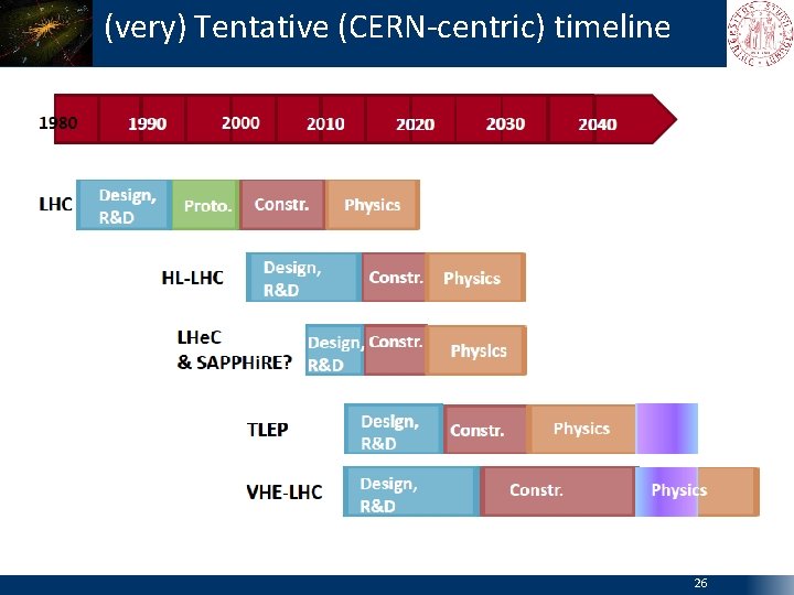 (very) Tentative (CERN-centric) timeline 26 