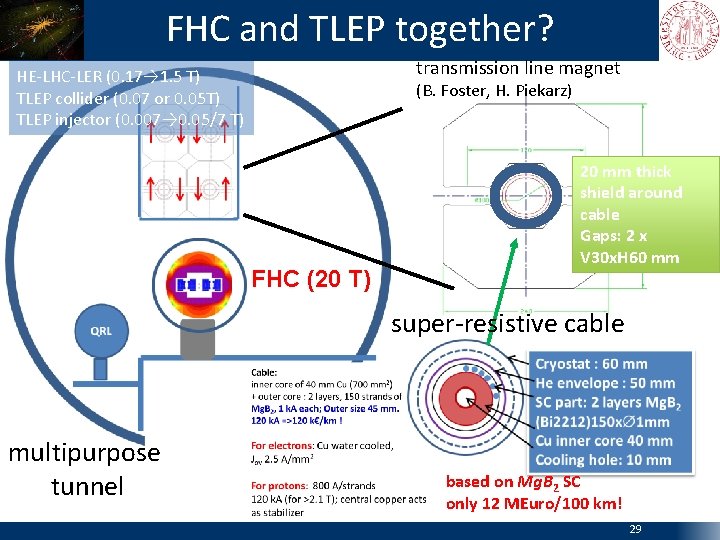 FHC and TLEP together? transmission line magnet HE-LHC-LER (0. 17→ 1. 5 T) TLEP