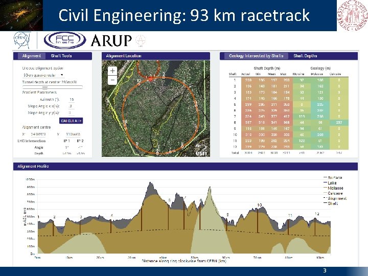 Civil Engineering: 93 km racetrack 3 