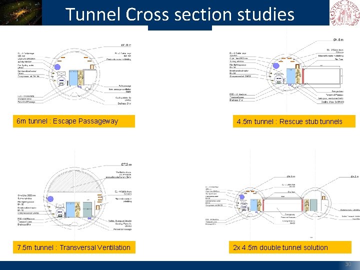 Tunnel Cross section studies 6 m tunnel : Escape Passageway 7. 5 m tunnel