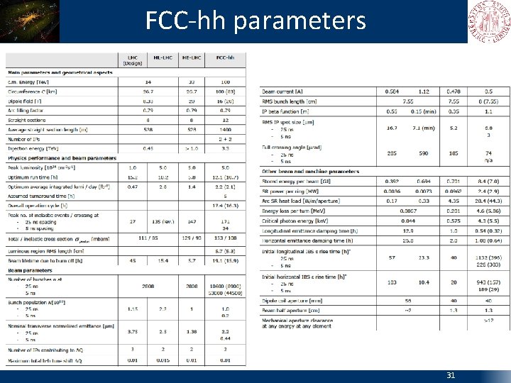 FCC-hh parameters 31 