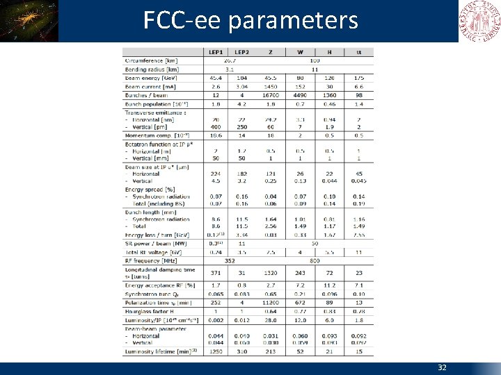 FCC-ee parameters 32 