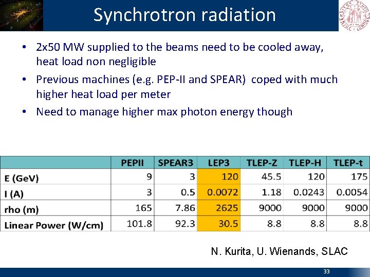 Synchrotron radiation • 2 x 50 MW supplied to the beams need to be