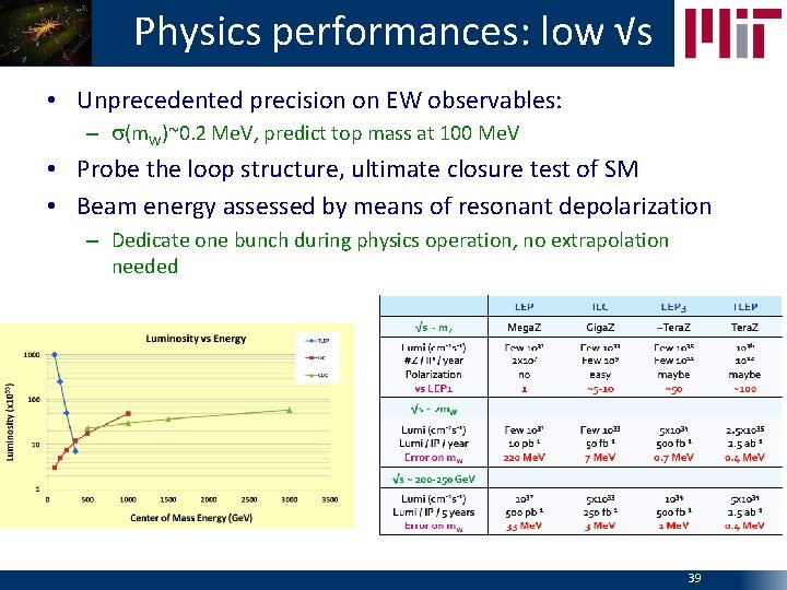 Physics performances: low √s • Unprecedented precision on EW observables: – s(m. W)~0. 2