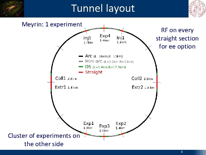 Tunnel layout Meyrin: 1 experiment RF on every straight section for ee option Cluster