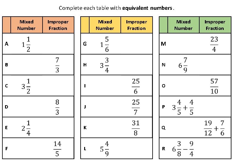 Complete each table with equivalent numbers. Mixed Number Improper Fraction Mixed Number A G