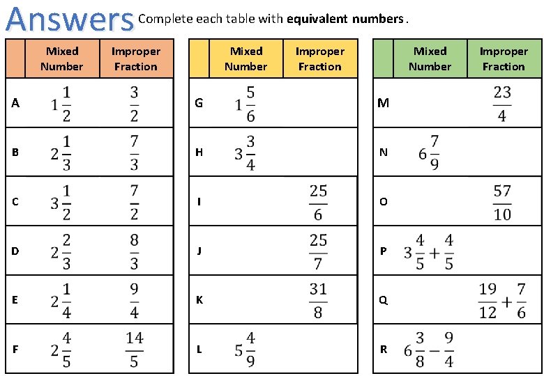 Answers Mixed Number Complete each table with equivalent numbers. Improper Fraction Mixed Number A