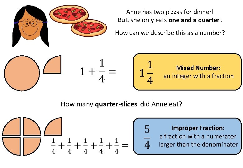 Anne has two pizzas for dinner! But, she only eats one and a quarter.
